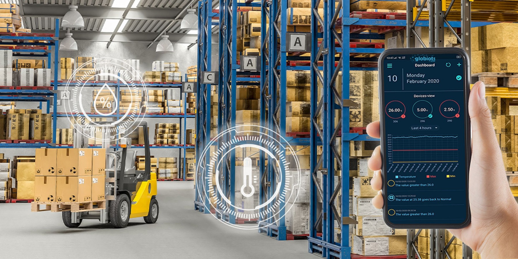 IoT, sensores, telemetria e monitoramento corporativo